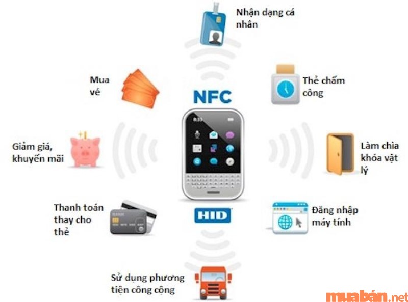 Các ứng dụng phổ biến dùng đến NFC như check hàng giả, check in phòng,...