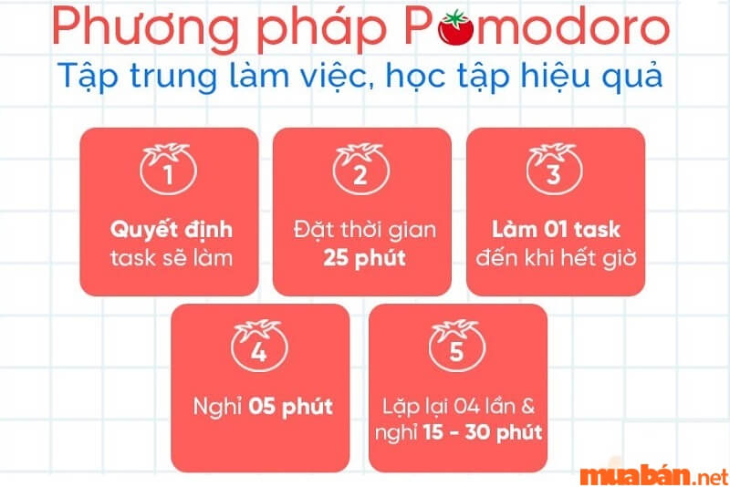 Phương pháp Pomodoro trong học ôn thi.