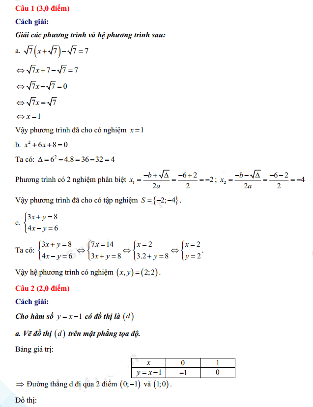 Đáp án đề thi tuyển sinh lớp 10 môn Toán An Giang 2022 (trang 1)