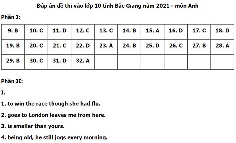 Đáp án đề thi tuyển sinh lớp 10 môn tiếng Anh tại Bắc Giang năm 2021 - Nguồn: tuyensinh247.com