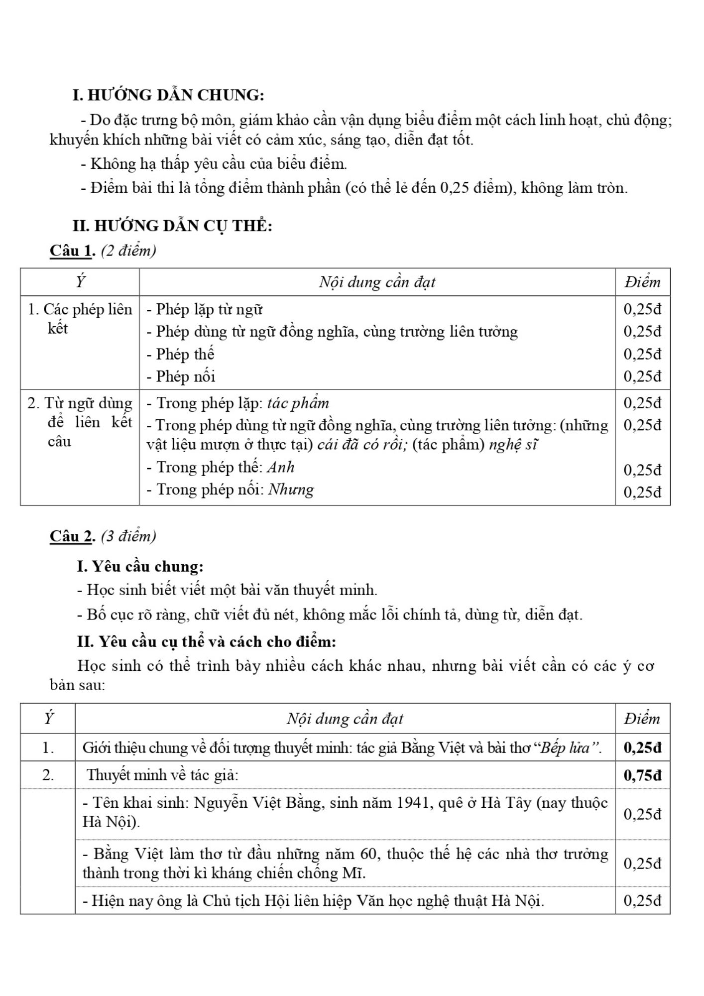 Đáp án đề thi Tuyển sinh Ngữ Văn lớp 10 tỉnh Thái Bình năm 2020