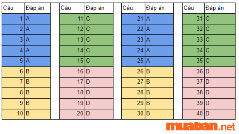 cach-lui-trac-nghiem