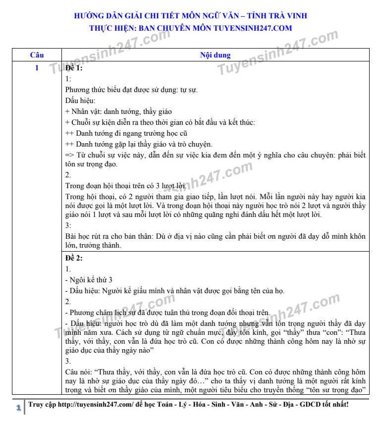 Đáp án đề thi vào lớp 10 môn Văn tỉnh Trà Vinh 2020 (Phần 1)