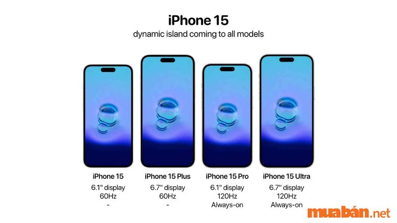 dynamic island có ở 4 dòng iphone 15