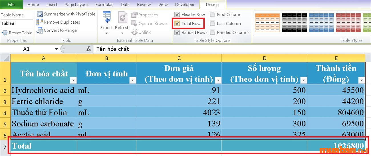 Cách chỉnh sửa bảng trong Excel