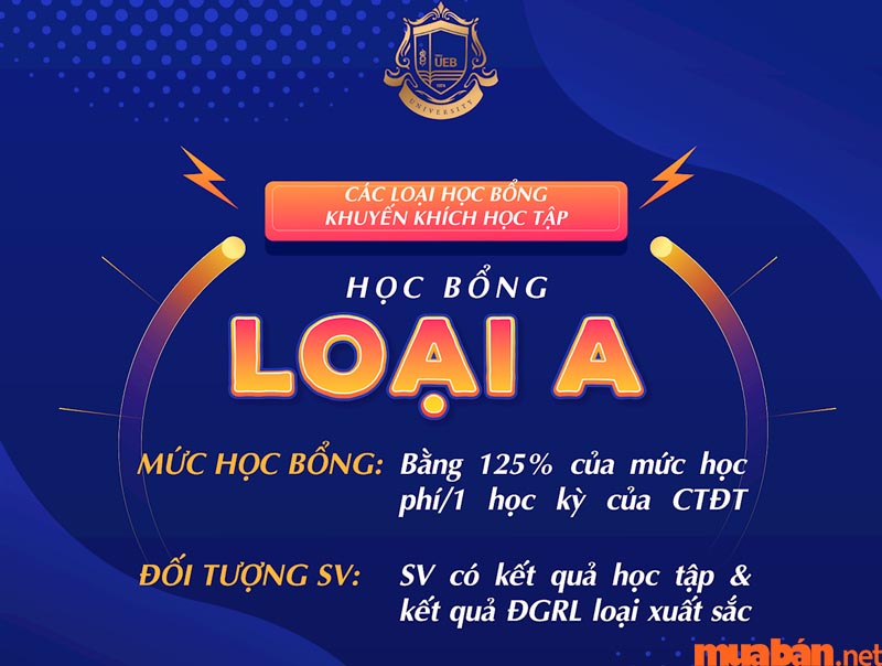 Những loại học bổng học tập dành cho sinh viên UEB