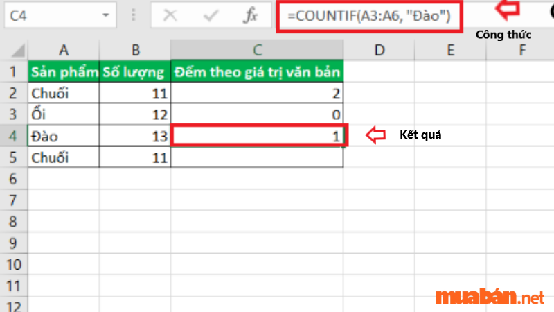 Cách dùng hàm countif