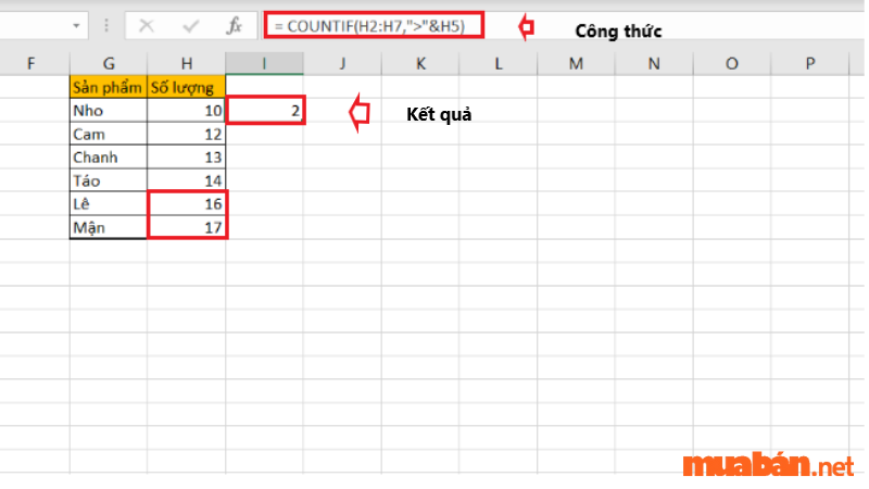 Cách dùng hàm Countif