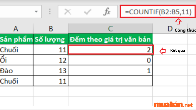 Cách sử dụng hàm Countif