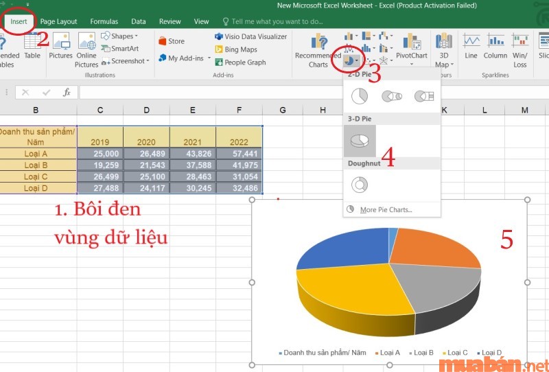 Cách vẽ biểu đồ trong Excel có thể chọn vẽ biểu đồ tròn.