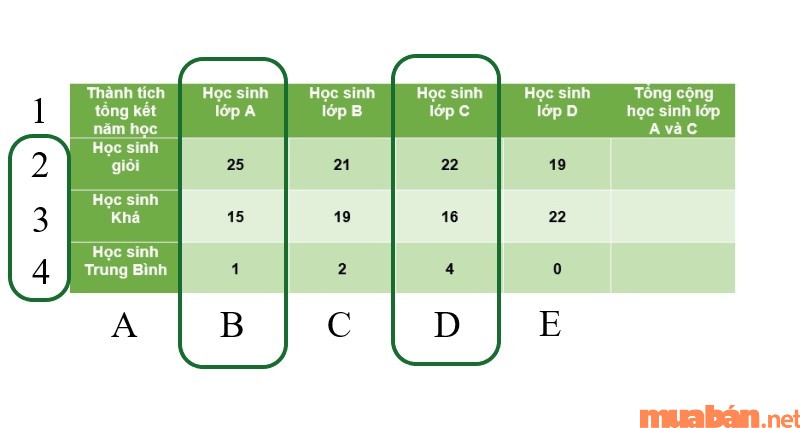 Đánh số và chữ cái thủ công cho hàng và cột, xác định các vùng cần tính.