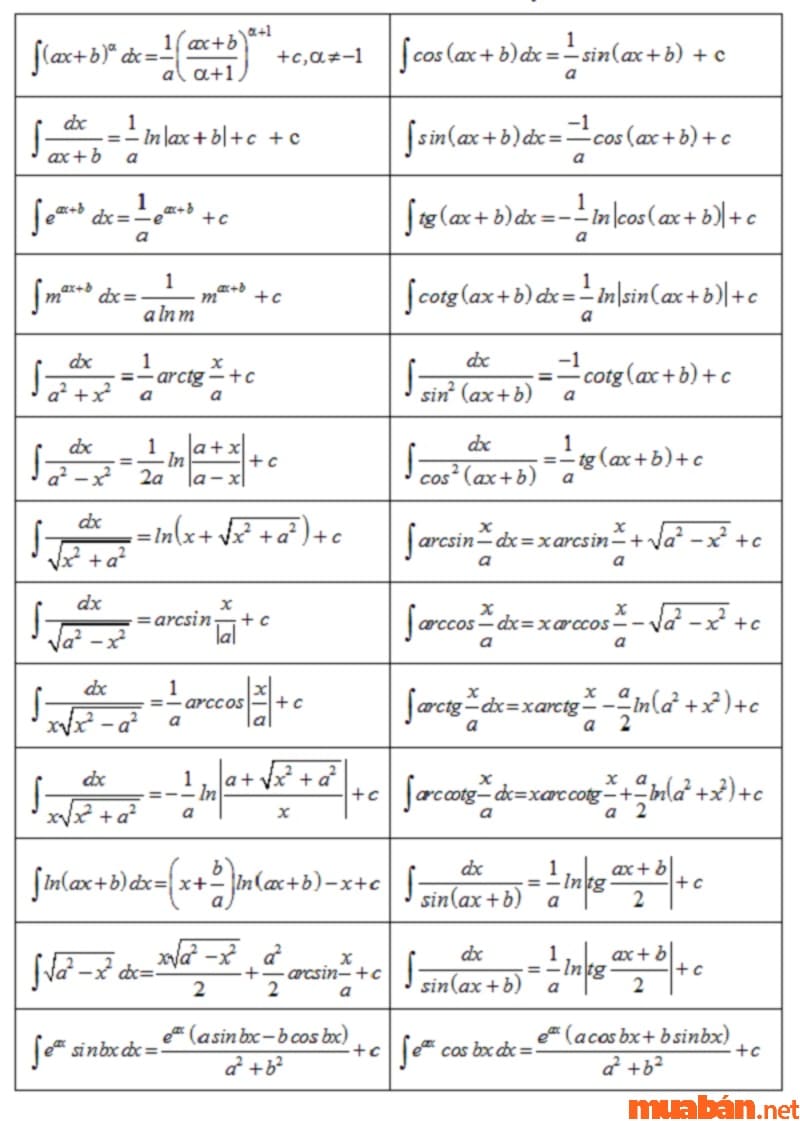 Bảng công thức nguyên hàm nâng cao