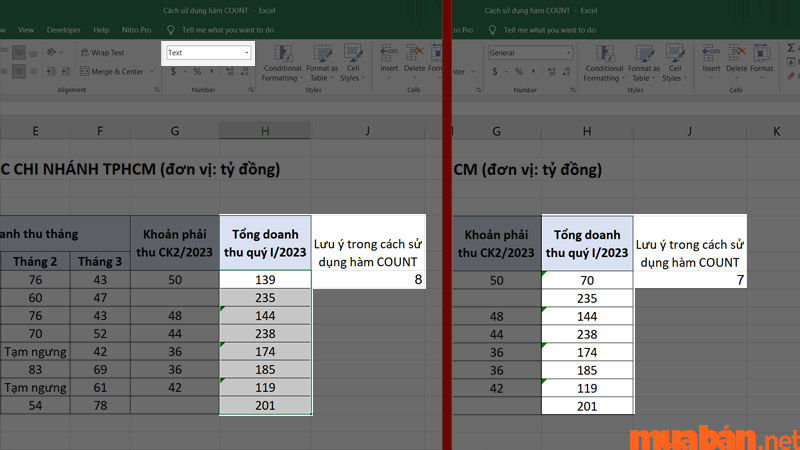 Hàm COUNT có thể đếm được các con số được định dạng “Text”, tuy nhiên nếu bạn sửa lại chúng sau khi đã dùng hàm COUNT, số vừa sửa sẽ không được đếm nữa