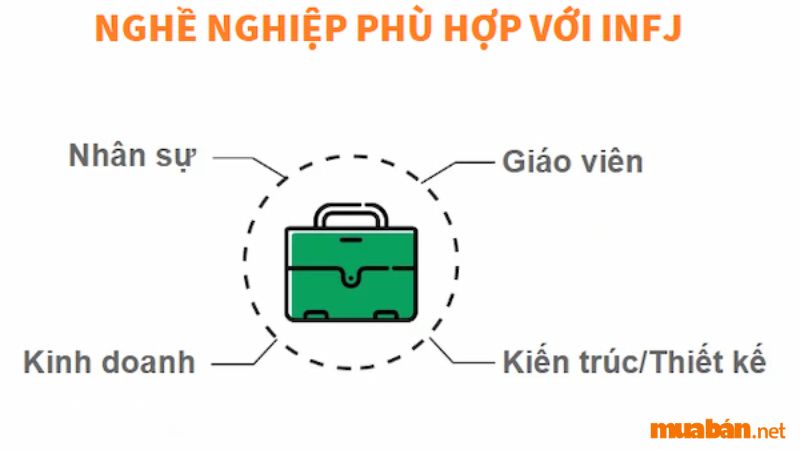 Những công việc phù hợp với nhóm tính cách INFJ