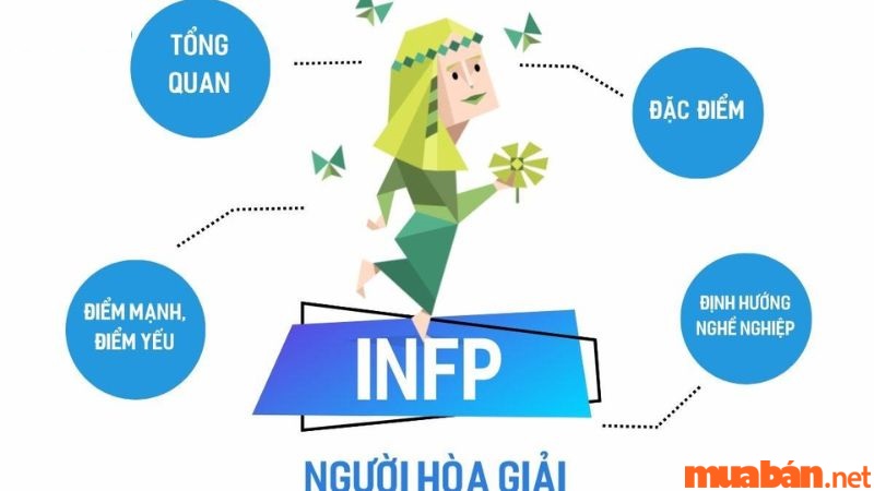 INFP là gì