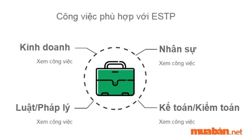 ESTP hợp với nghề nào