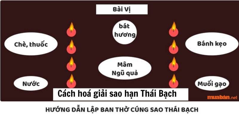 Cách hóa giải sao hạn Thái Bạch