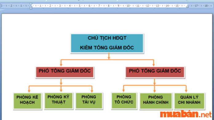 4 cách vẽ sơ đồ trong Word đơn giản có thể bạn chưa biết