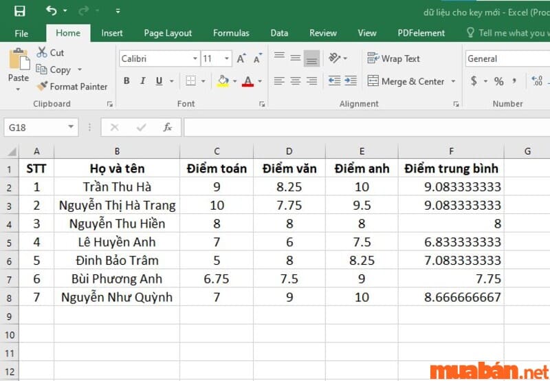 Kết quả Cách tính điểm trung bình trong excel bằng AVERAGE