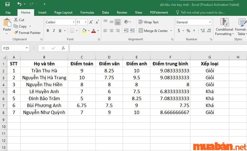 Kết quả Cách tính điểm trung bình trong excel và xếp loại bằng hàm IF