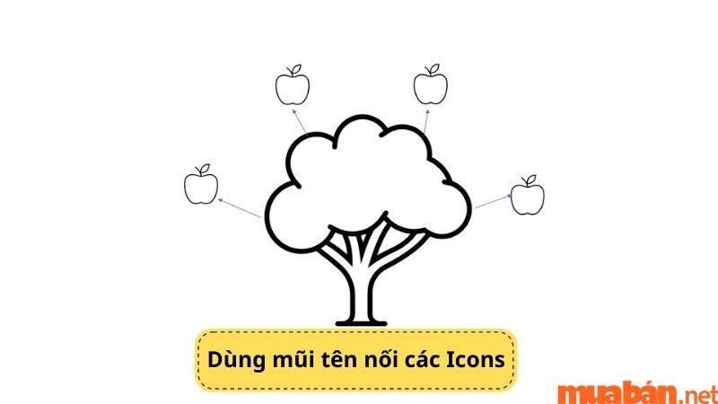 Dùng mũi tên để nối các Icons