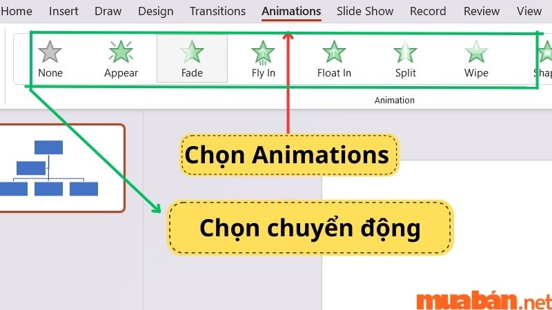 Chọn Animations để thiết kế chuyển động cho sơ đồ