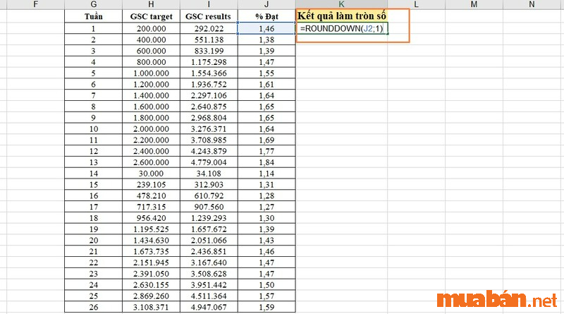 Cách làm tròn số trong Excel bằng hàm ROUNDOWN