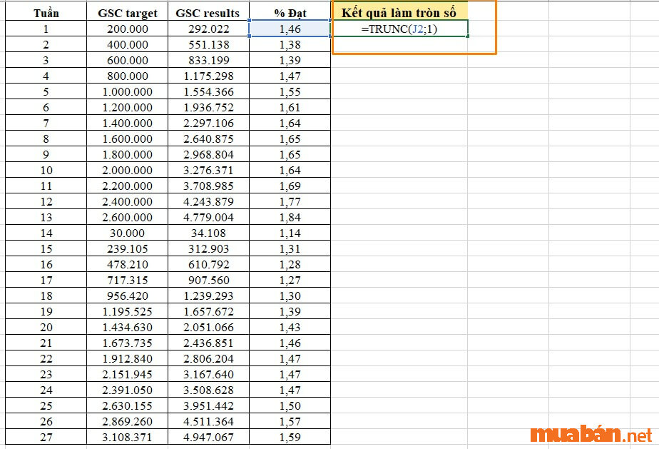 Cách làm tròn số trong Excel bằng hàm TRUNC