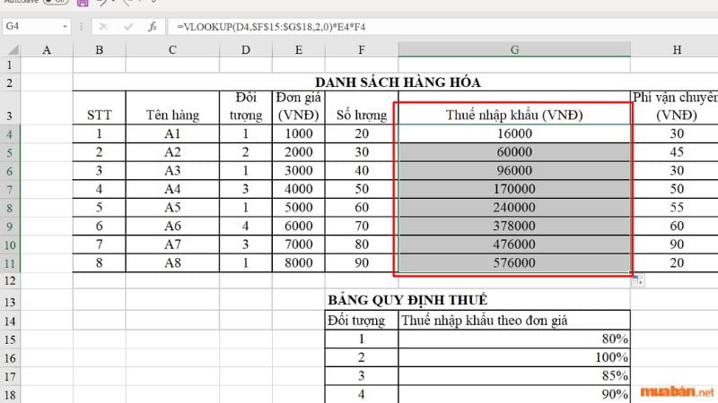 Kết quả dùng hàm VLOOKUP tính thuế nhập khẩu