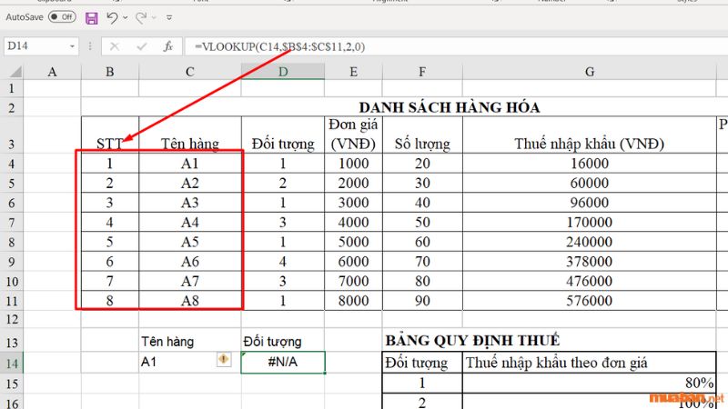 Lỗi #N/A khi sử dụng hàm VLOOKUP