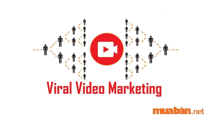 Video viral marketing