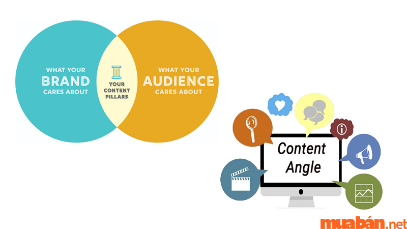Content Angle là cách nội dung sẽ trông như thế nào và Content Pillar là các nhóm nội dung giúp đảm bảo đúng mục tiêu truyền thông