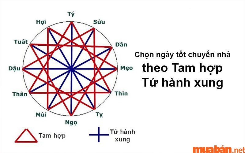 Bạn có thể chọn ngày theo Tam hợp Tứ hành xung để tăng thêm may mắn và thuận lợi