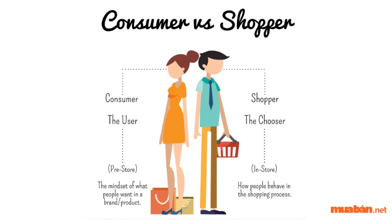 Phân biệt giữa người tiêu dùng (Consumers) và người mua hàng (Shopper)