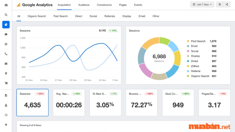 Sử dụng các công cụ phân tích như Google Analytics để đo lường