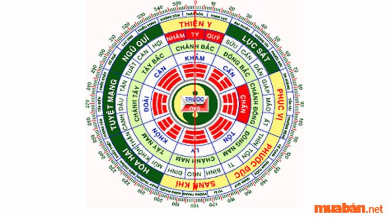 Cách hóa giải hướng nhà không hợp cho người sinh năm 1979