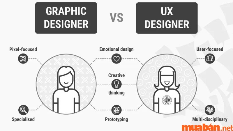Thiết kế UX, Hình ảnh và Graphic Design có điểm gì khác nhau?