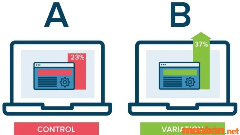 A/B Testing