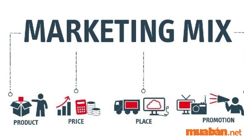 Vai trò của Marketing Mix là gì?