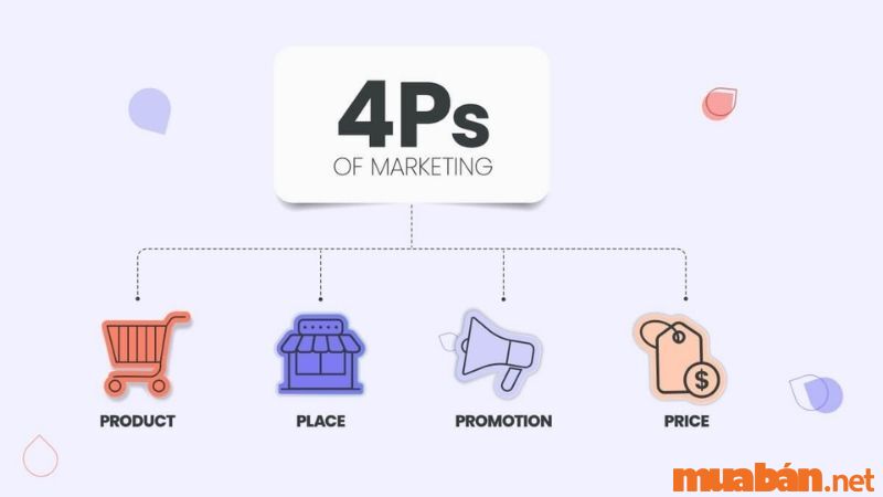 Marketing Mix 4P là gì?
