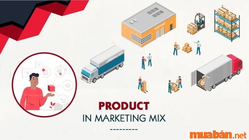 Marketing Mix Product