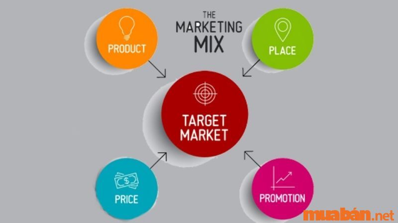 Kế hoạch marketing Mix