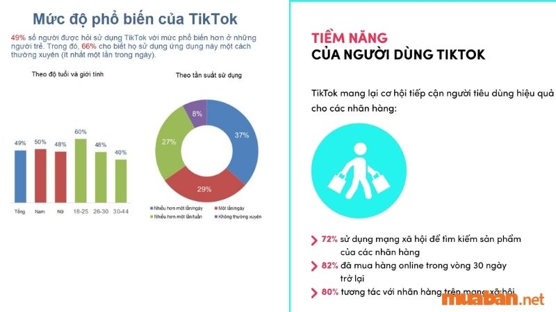 TikTok là một nền tảng mạng xã hội chủ yếu chia sẻ video với mục đích là môi trường giải trí, khả năng sáng tạo tuyệt vời cho bất kỳ người dùng ở bất kỳ vị trí địa lý nào, dù là trong nước hay trên thế giới.