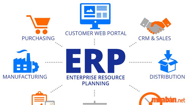 ERP là phần mềm kế toán bạn cần nêu ra khi được đặt câu hỏi liên quan