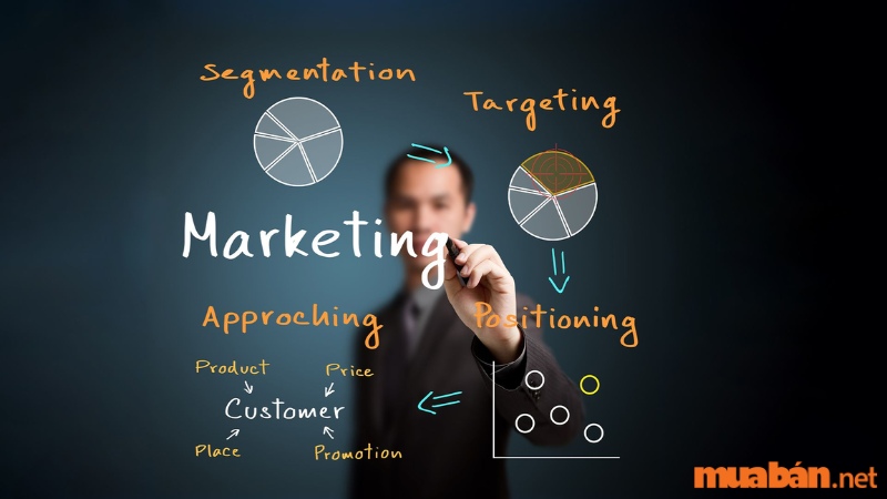 Nghiên cứu Marketing là gì