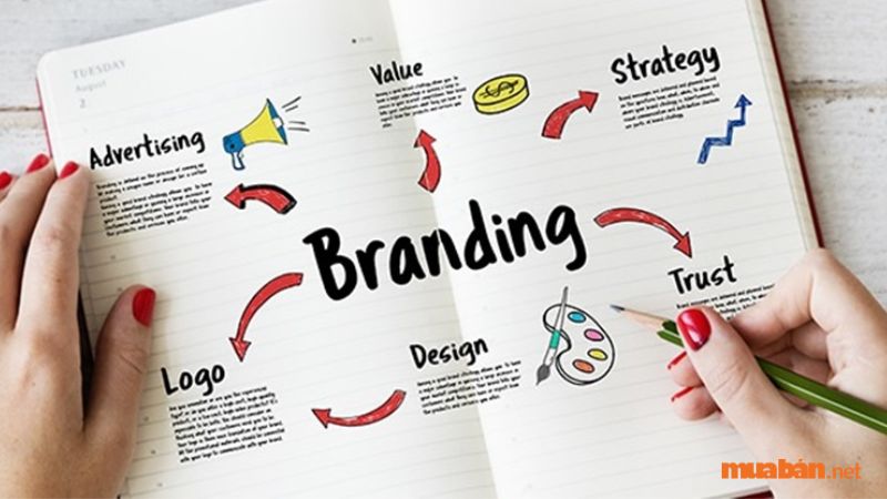 Vậy bạn đã biết Branding là gì? Cùng Mua bán tìm hiểu qua bài viết này nhé.