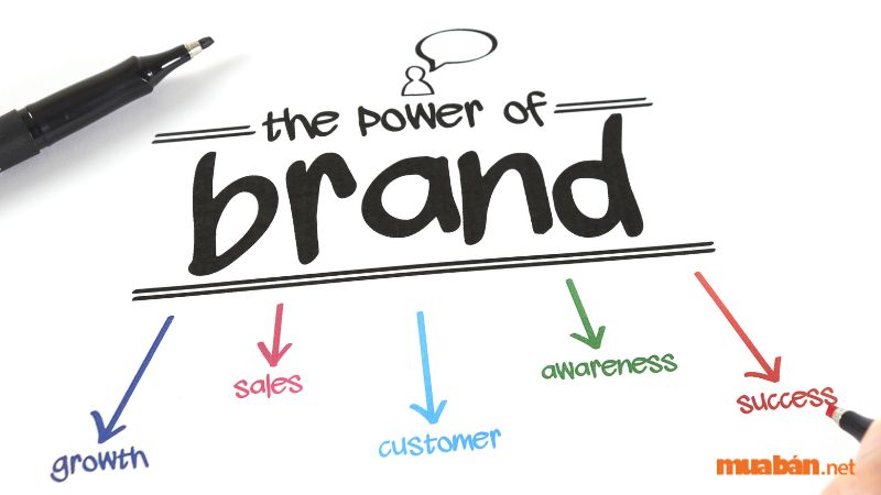 Marketing Branding là gì? Thuật ngữ Branding đã được rất nhiều công ty áp dụng từ rất sớm.