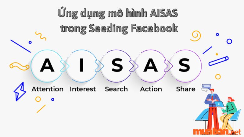 Mục tiêu chính của Seeding Facebook tuân theo mô hình AISAS
