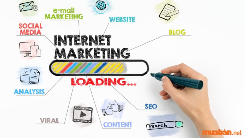 Marketing điện tử (tiếng anh là E-Marketing) là hình thức tiếp thị trực tuyến