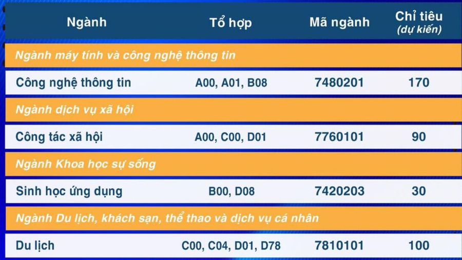 Chỉ tiêu cụ thể từng ngành của Đại học sư phạm TP.HCM - trang 4